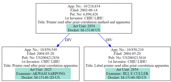 patent family tree