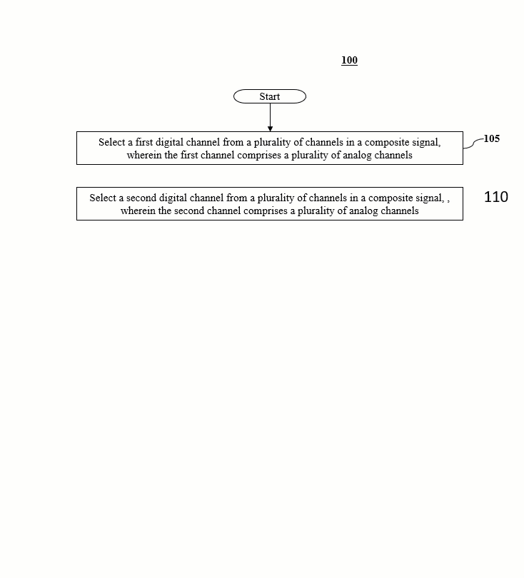 Generate flowcharts from method claims